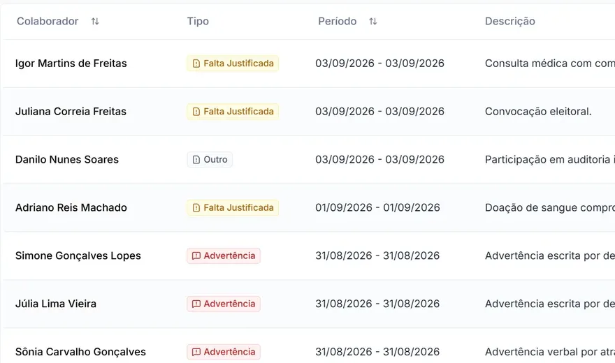 Lista de ocorrências com o tipo de cada uma: falta justificada, advertência e outros